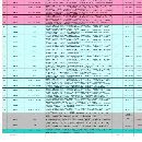 随时可以提货了常州工厂买下74台威立龙门加工中心，型.